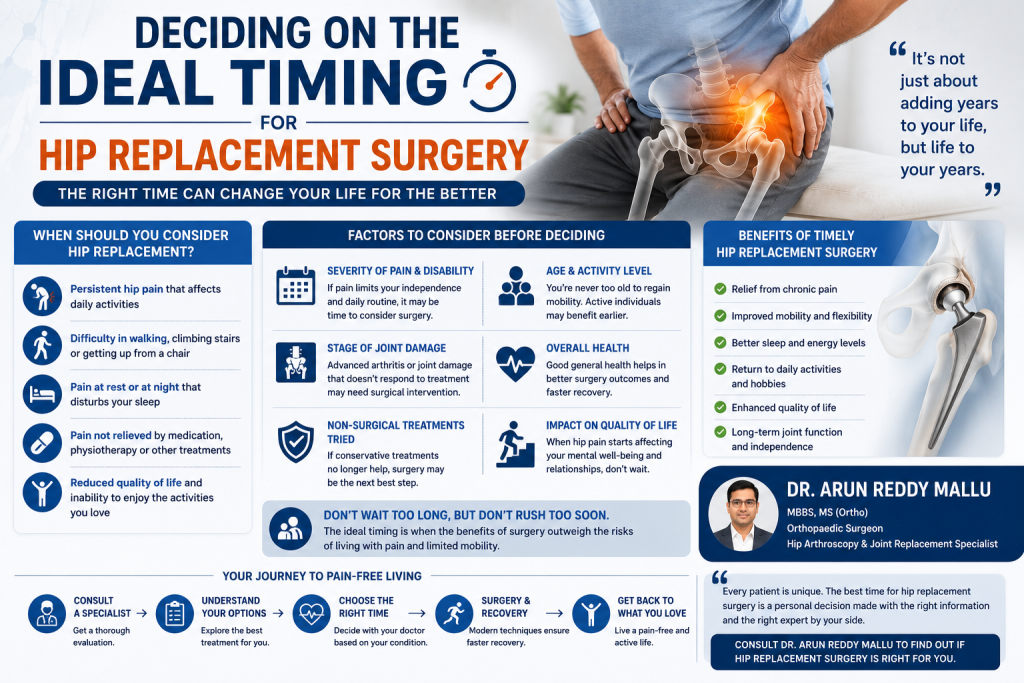 Deciding on the Ideal Timing for Hip Replacement Surgery