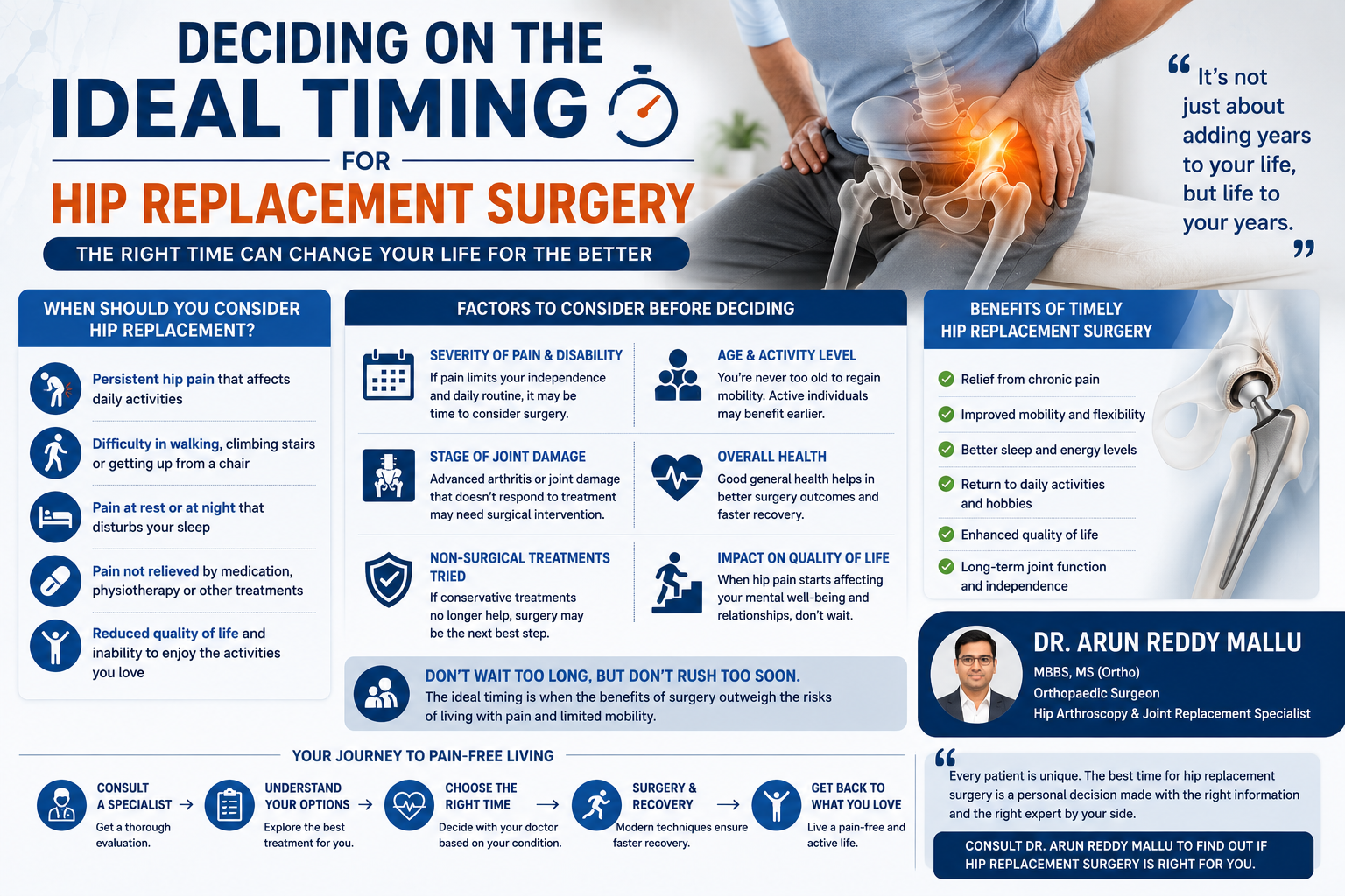 Deciding on the Ideal Timing for Hip Replacement Surgery
